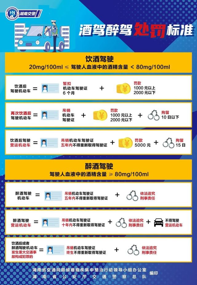 酒駕曝光！佳節(jié)團(tuán)聚，切莫酒后駕車！